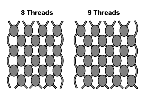 The Pineapple Knot Forum :: ~ Netmaking.